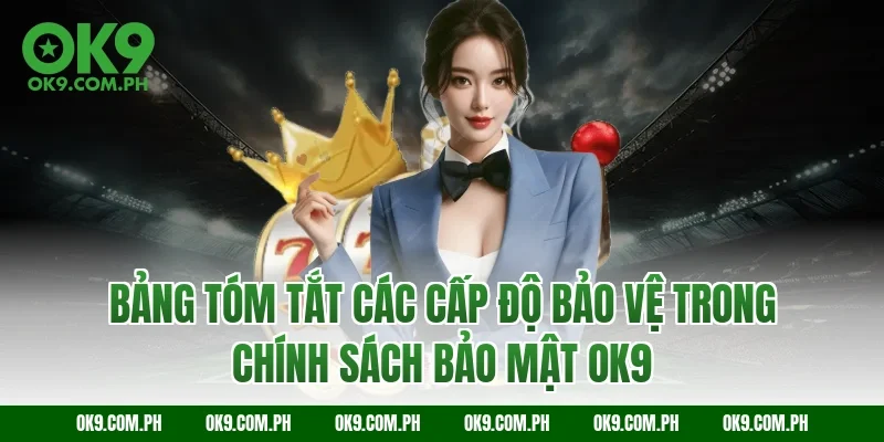 Bảng tóm tắt các cấp độ bảo vệ trong chính sách bảo mật OK9